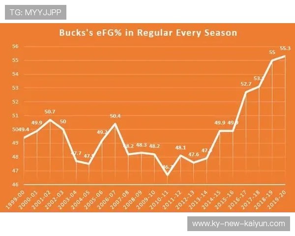 NBA赛季投篮效率分析,本赛季投篮能力 NBA赛季投篮效率分析,本赛季投篮能力