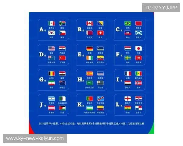 2026世界杯 48 强最新战力榜：英格兰、阿根廷稳居前二，哪支球队退步最快？